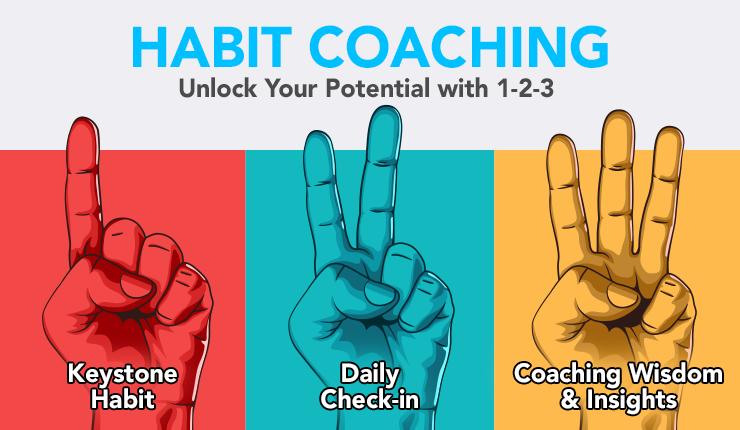 The Habit Coaching Trifecta