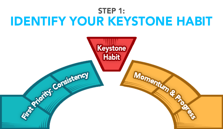 The Keystone Habit: Why Do I Need One?